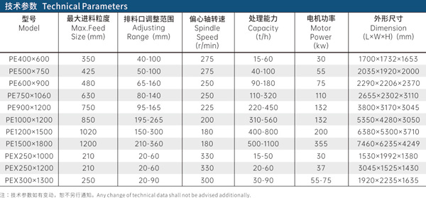 PE 顎破技術參數