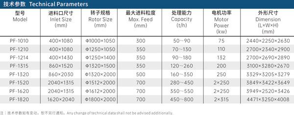 反擊式破碎機技術參數