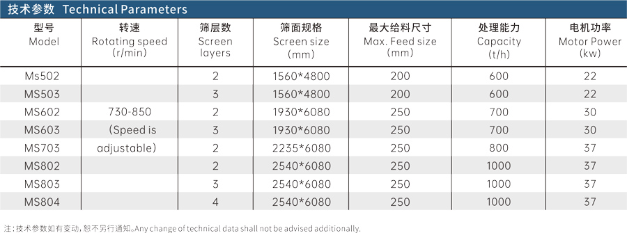 三軸水平篩技術參數